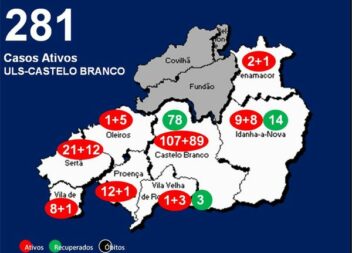 ULS-Castelo Branco com 281 casos ativos
