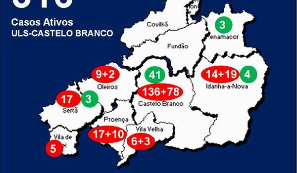 ULS-Castelo Branco com 316 casos ativos