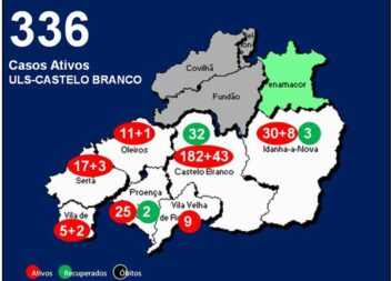 ULS-Castelo Branco com 336 casos ativos