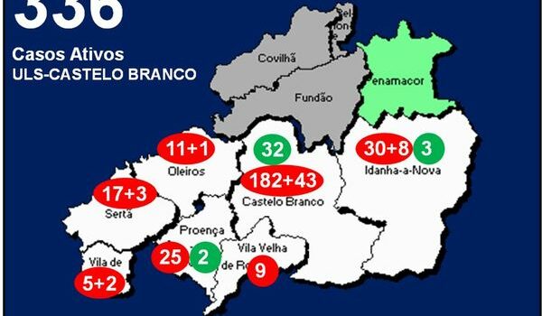 ULS-Castelo Branco com 336 casos ativos