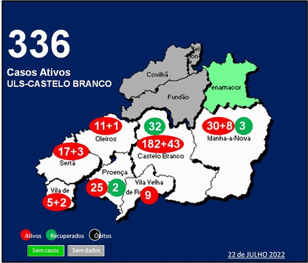 ULS-Castelo Branco com 336 casos ativos