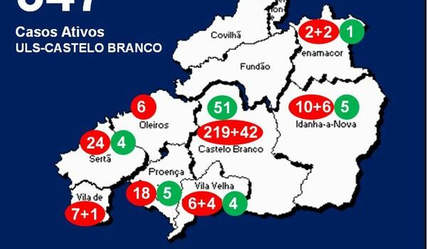 ULS-Castelo Branco com 347 casos ativos