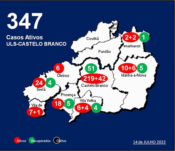 ULS-Castelo Branco com 347 casos ativos