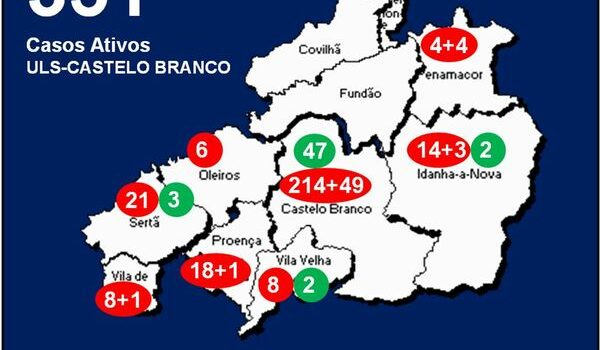 ULS-Castelo Branco com 351 casos ativos