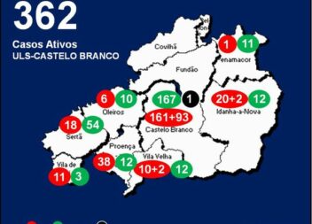 ULS-Castelo Branco com 362 casos ativos