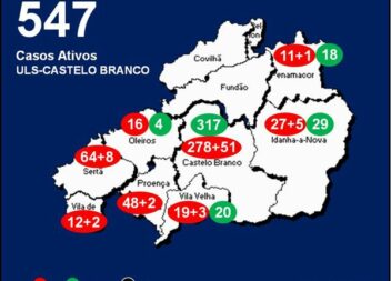 ULS-Castelo Branco com 547 casos ativos