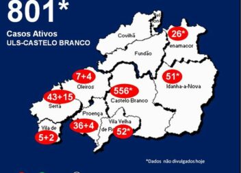 ULS-Castelo Branco com 801* casos ativos