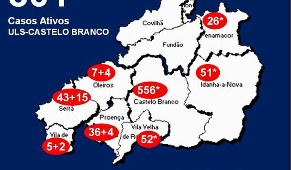 ULS-Castelo Branco com 801* casos ativos