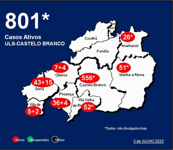 ULS-Castelo Branco com 801* casos ativos