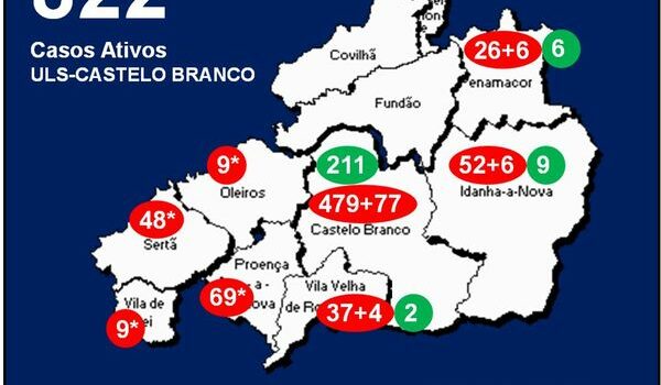 ULS-Castelo Branco com 822* casos ativos