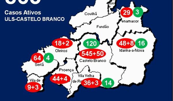 ULS-Castelo Branco com 863 casos ativos
