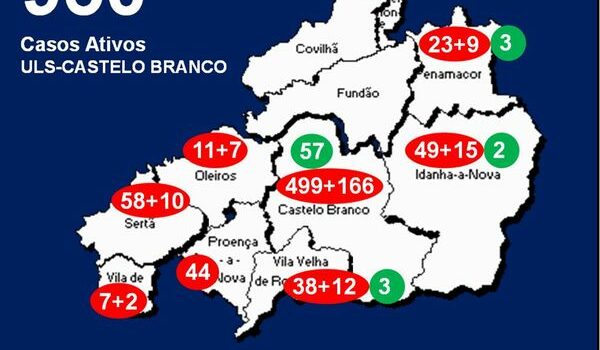 ULS-Castelo Branco com 950 casos ativos