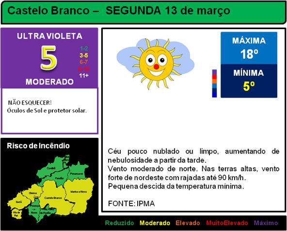 O Risco de Incêndio começa a registar novo índice
