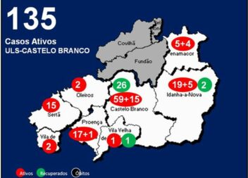 ULS-Castelo Branco com 135 casos ativos