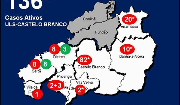 ULS-Castelo Branco com 136* casos ativos