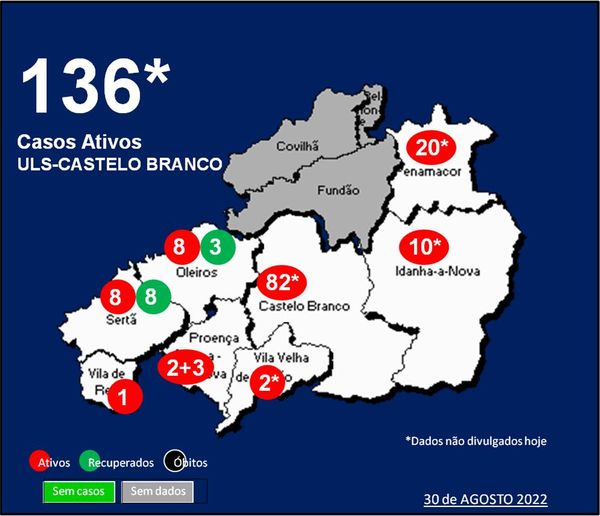 ULS-Castelo Branco com 136* casos ativos