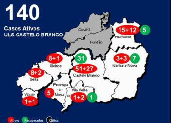 ULS-Castelo Branco com 140 casos ativos