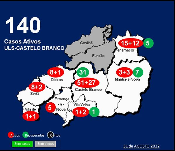 ULS-Castelo Branco com 140 casos ativos