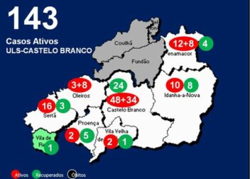 ULS-Castelo Branco com 143 casos ativos