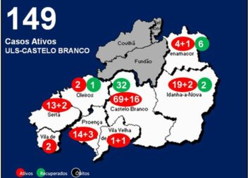 ULS-Castelo Branco com 149 casos ativos