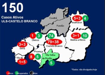 ULS-Castelo Branco com 150 casos ativos