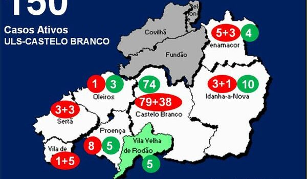 ULS-Castelo Branco com 150 casos ativos