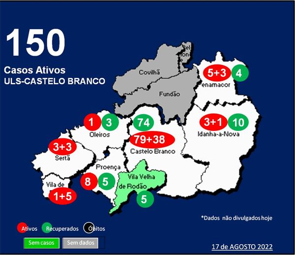 ULS-Castelo Branco com 150 casos ativos