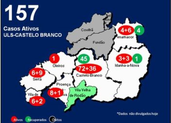 ULS-Castelo Branco com 157 casos ativos