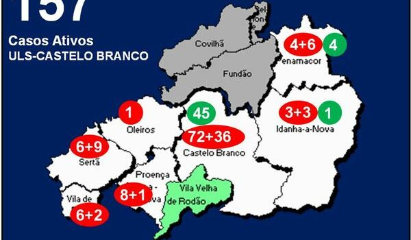 ULS-Castelo Branco com 157 casos ativos