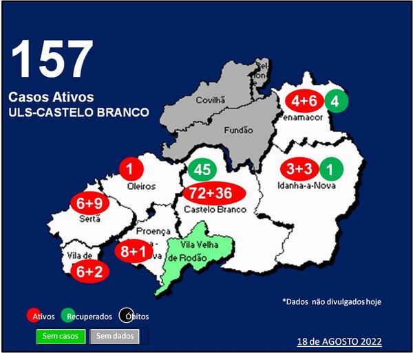 ULS-Castelo Branco com 157 casos ativos