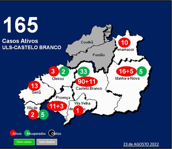 ULS-Castelo Branco com 165 casos ativos