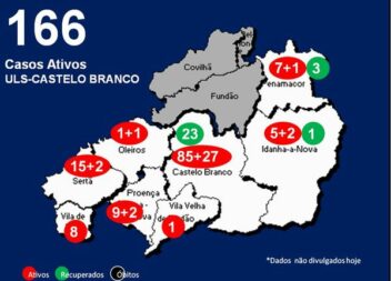 ULS-Castelo Branco com 166 casos ativos