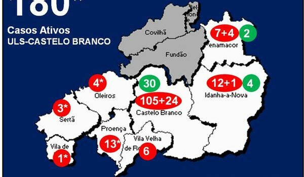 ULS-Castelo Branco com 180* casos ativos
