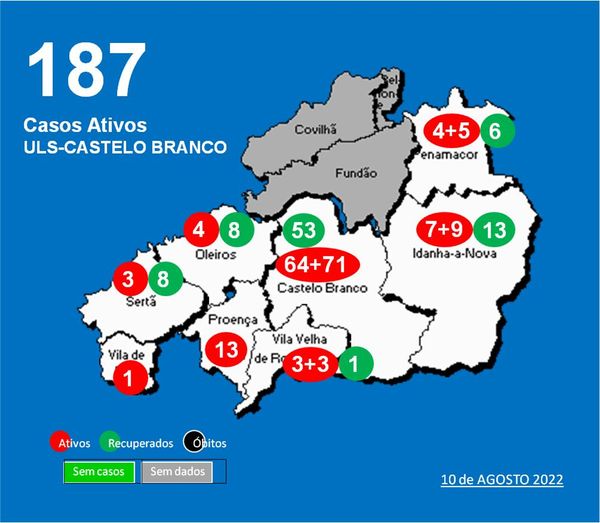 ULS-Castelo Branco com 187 casos ativos