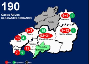 ULS-Castelo Branco com 190 casos ativos