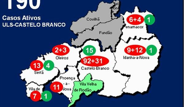 ULS-Castelo Branco com 190 casos ativos