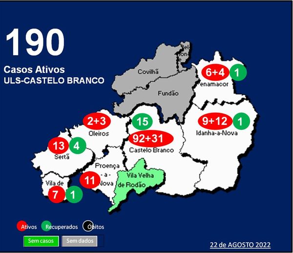 ULS-Castelo Branco com 190 casos ativos