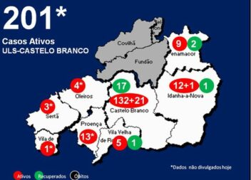 ULS-Castelo Branco com 201* casos ativos