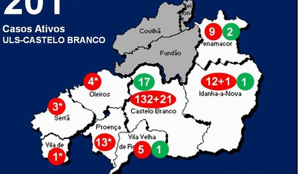 ULS-Castelo Branco com 201* casos ativos