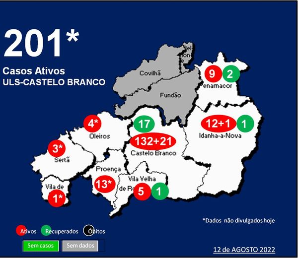 ULS-Castelo Branco com 201* casos ativos