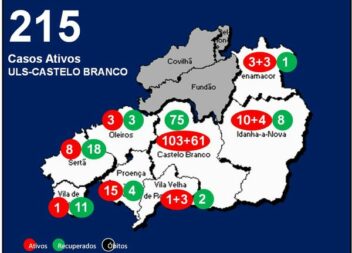 ULS-Castelo Branco com 215 casos ativos