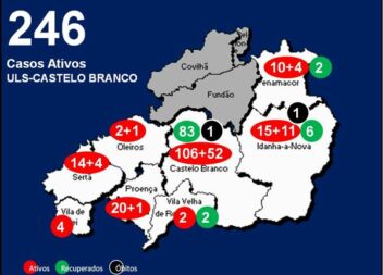 ULS-Castelo Branco com 246 casos ativos
