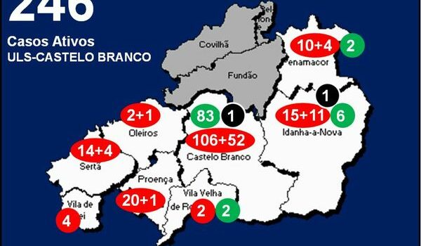 ULS-Castelo Branco com 246 casos ativos