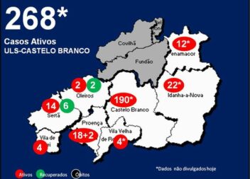 ULS-Castelo Branco com 268 casos ativos