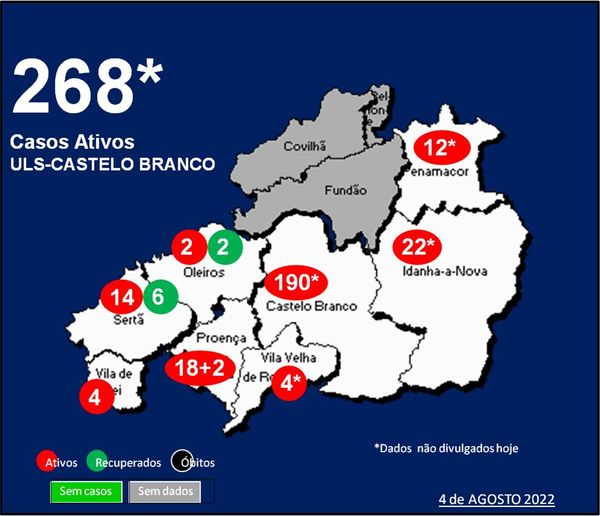 ULS-Castelo Branco com 268 casos ativos