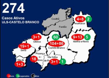 ULS-Castelo Branco com 274 casos ativos