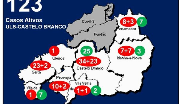 ULS-Castelo Branco com 123 casos ativos