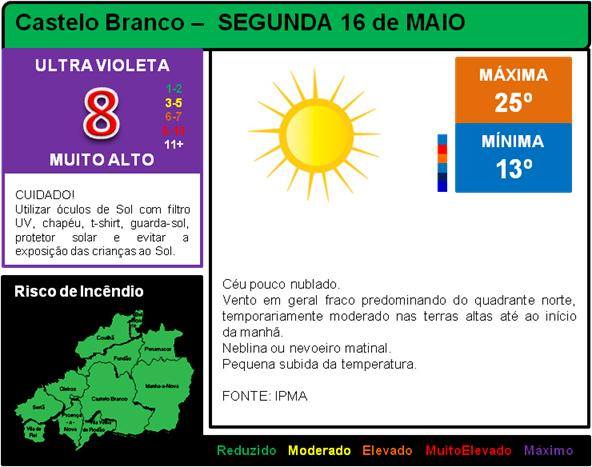 Índice de radiação Ultra Violeta MUITO ALTO, entre as 12H00 e as 15H00