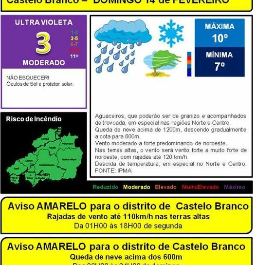 Previsão Especial para o Continente até 15 de fevereiro