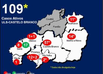 ULS-Castelo Branco com 109* casos ativos